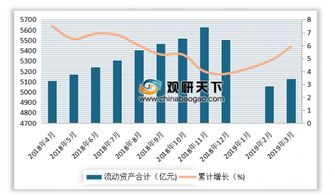 2018年4月 2019年4月我國(guó)文教 工美 體育和娛樂(lè)用品制造業(yè)產(chǎn)成品累計(jì)值及增速情況